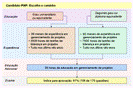 Elegibilidade Gerente de Projetos